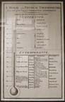 thermometer of temperance