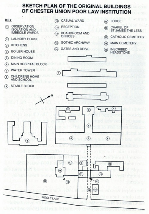 plan of city hospital